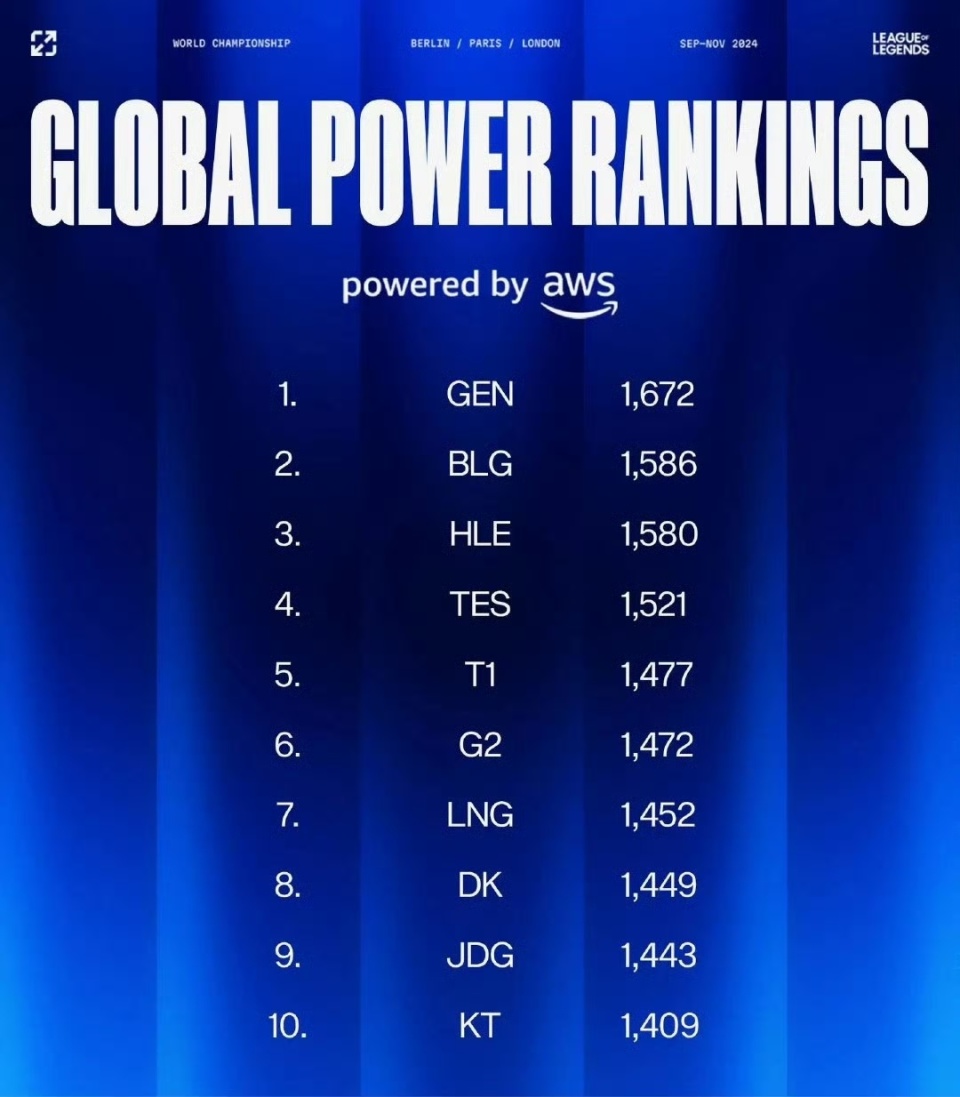 BLG绝杀DK，Ssumday一己之力扛起全队的简单介绍