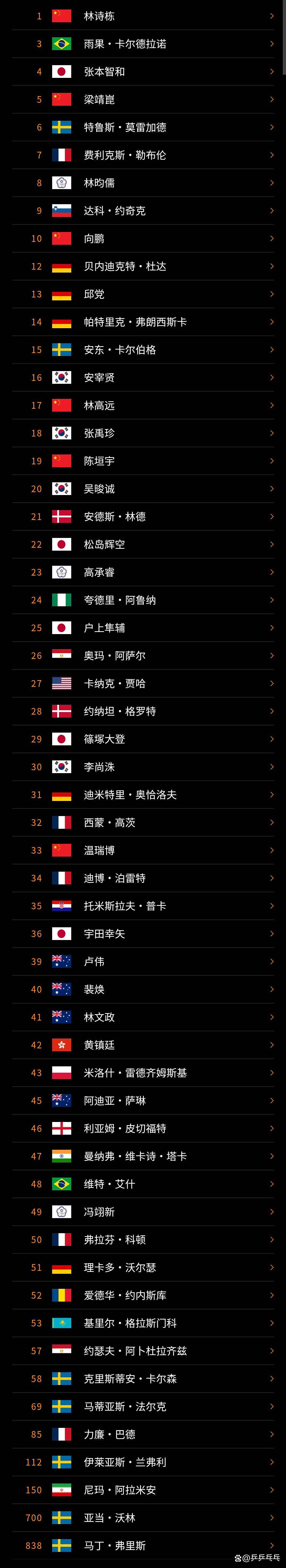 奥地利队绝杀法国队，梁靖崑统治全场